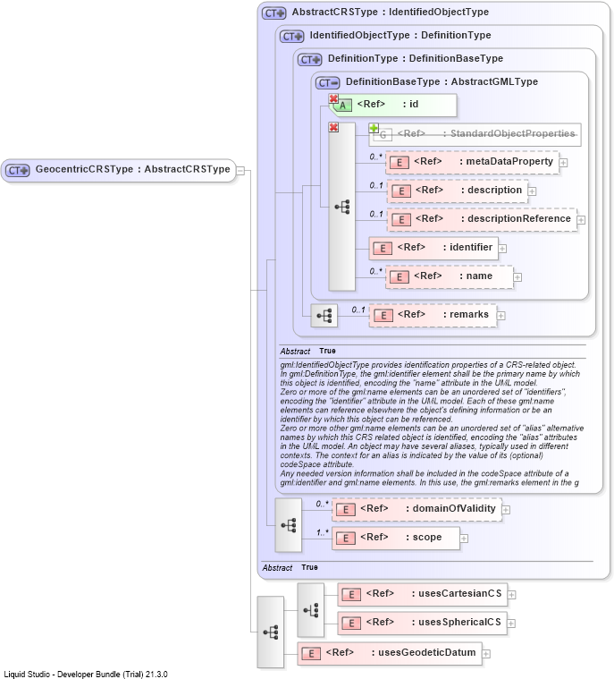 XSD Diagram of GeocentricCRSType