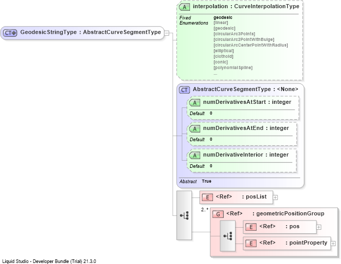 XSD Diagram of GeodesicStringType