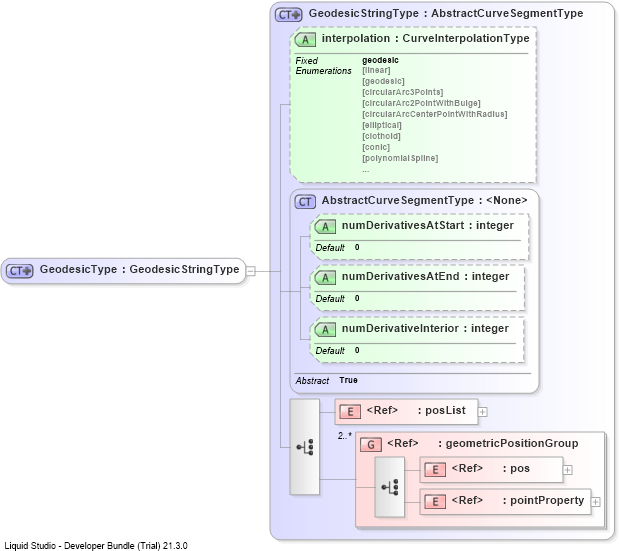 XSD Diagram of GeodesicType