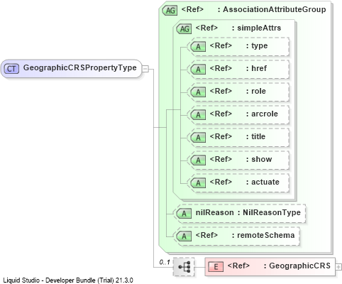 XSD Diagram of GeographicCRSPropertyType