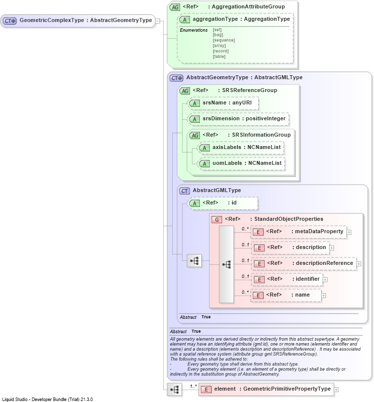 XSD Diagram of GeometricComplexType