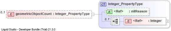XSD Diagram of geometricObjectCount