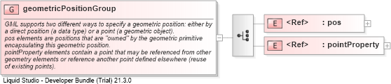 XSD Diagram of geometricPositionGroup