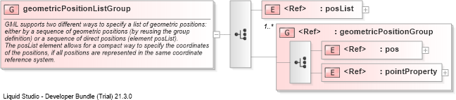 XSD Diagram of geometricPositionListGroup