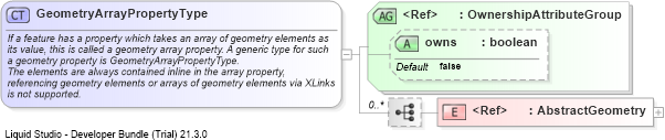 XSD Diagram of GeometryArrayPropertyType