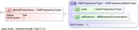 XSD Diagram of ghostFrequency