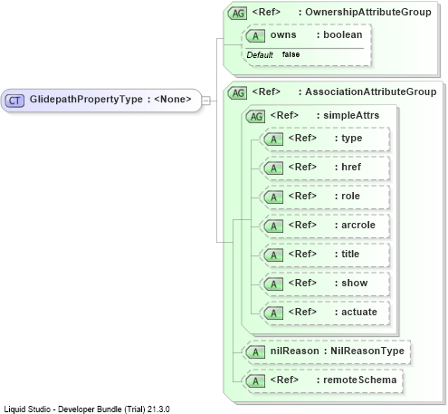 XSD Diagram of GlidepathPropertyType