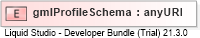 XSD Diagram of gmlProfileSchema
