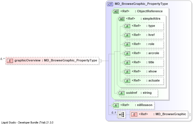 XSD Diagram of graphicOverview