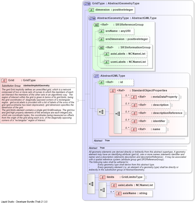 XSD Diagram of Grid