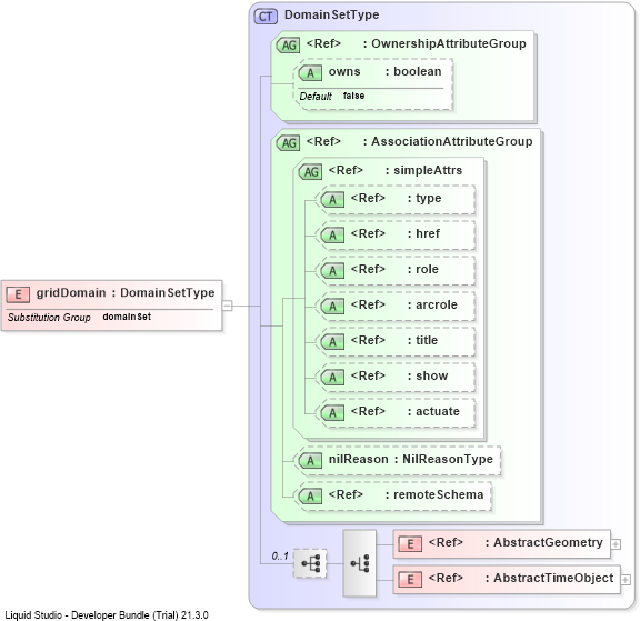 XSD Diagram of gridDomain