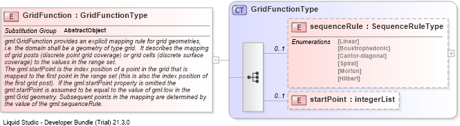 XSD Diagram of GridFunction