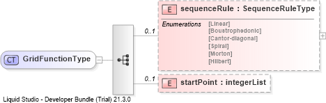 XSD Diagram of GridFunctionType