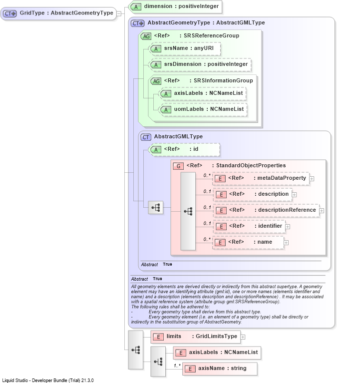 XSD Diagram of GridType