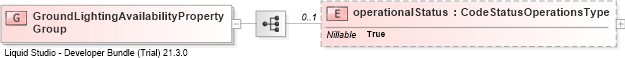 XSD Diagram of GroundLightingAvailabilityPropertyGroup