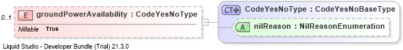XSD Diagram of groundPowerAvailability