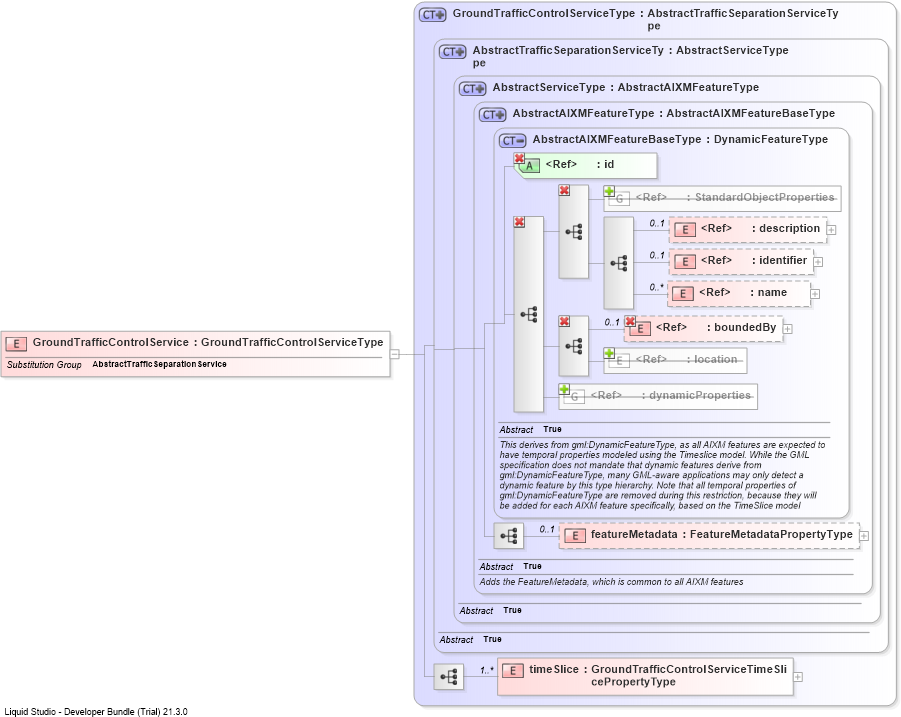 XSD Diagram of GroundTrafficControlService