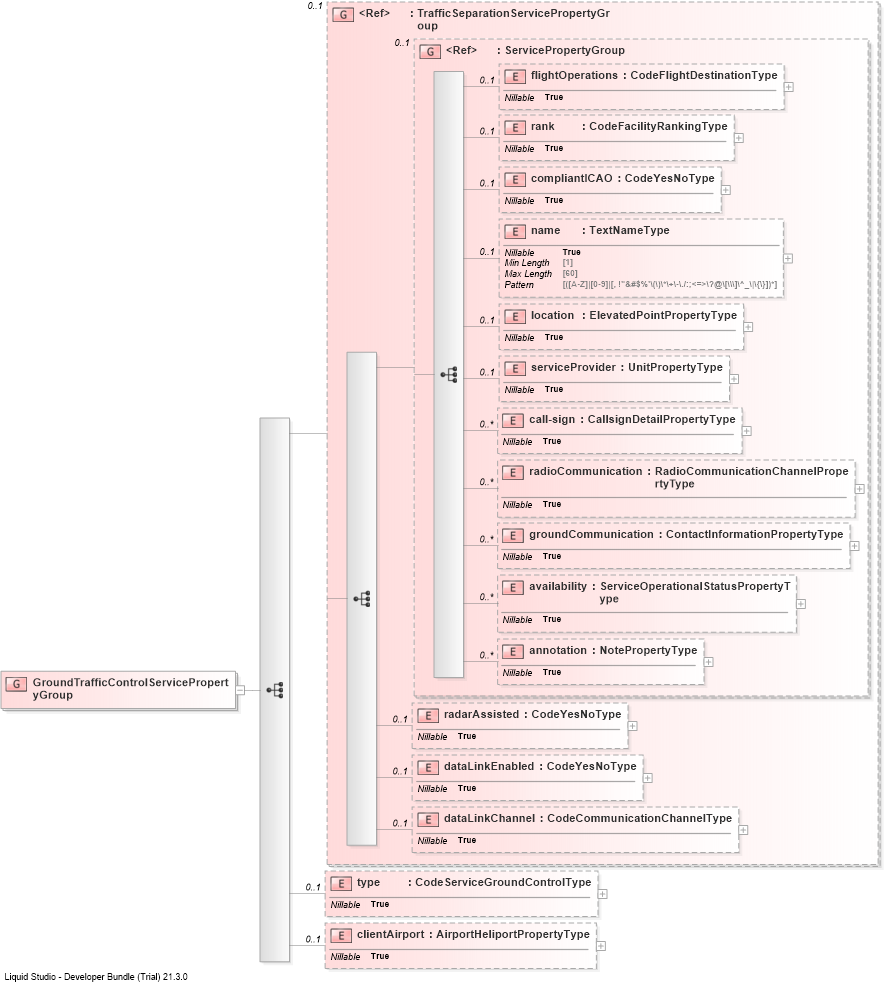 XSD Diagram of GroundTrafficControlServicePropertyGroup