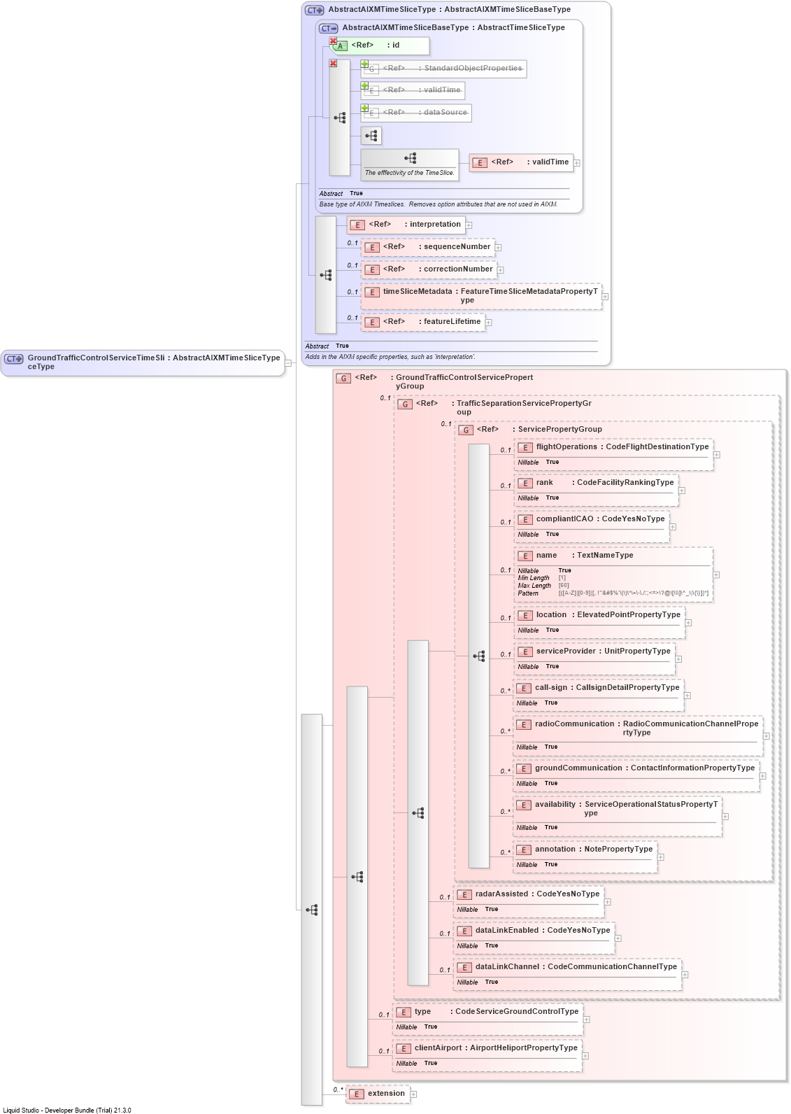 XSD Diagram of GroundTrafficControlServiceTimeSliceType