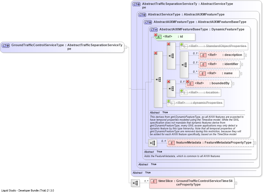XSD Diagram of GroundTrafficControlServiceType