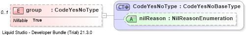 XSD Diagram of group