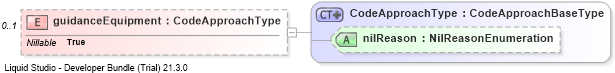 XSD Diagram of guidanceEquipment