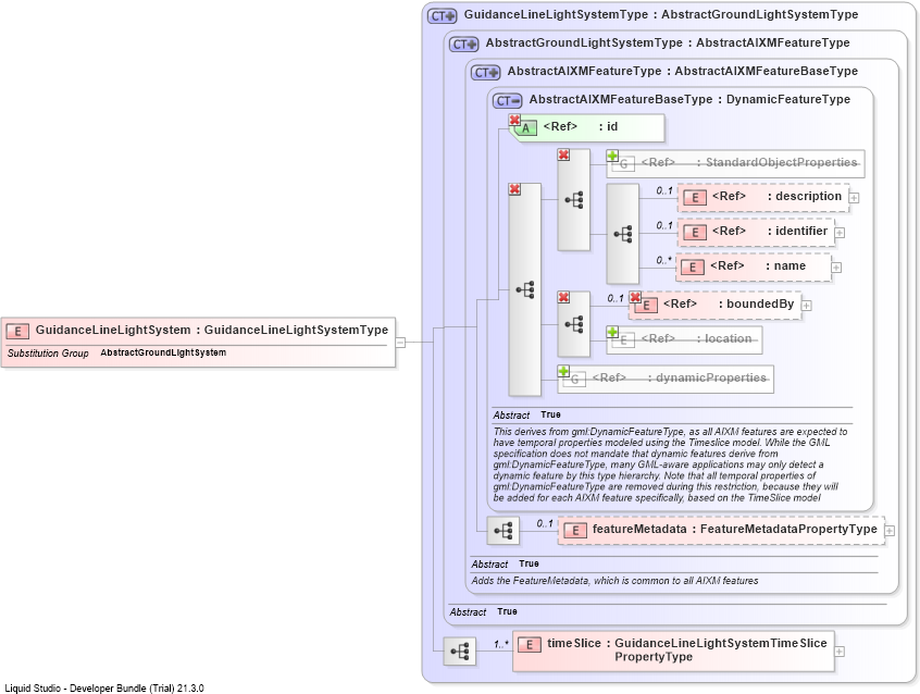 XSD Diagram of GuidanceLineLightSystem