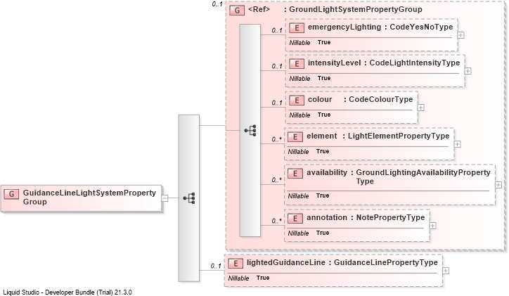 XSD Diagram of GuidanceLineLightSystemPropertyGroup