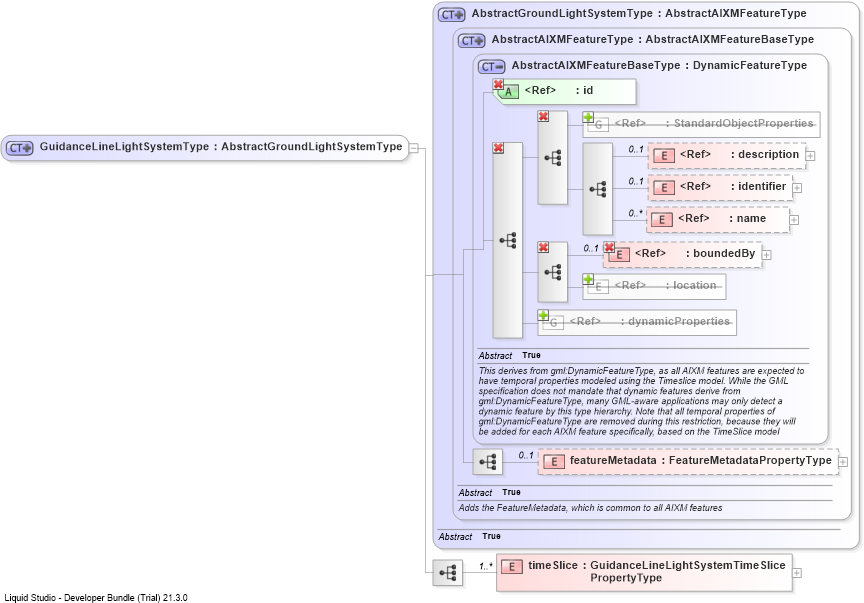 XSD Diagram of GuidanceLineLightSystemType