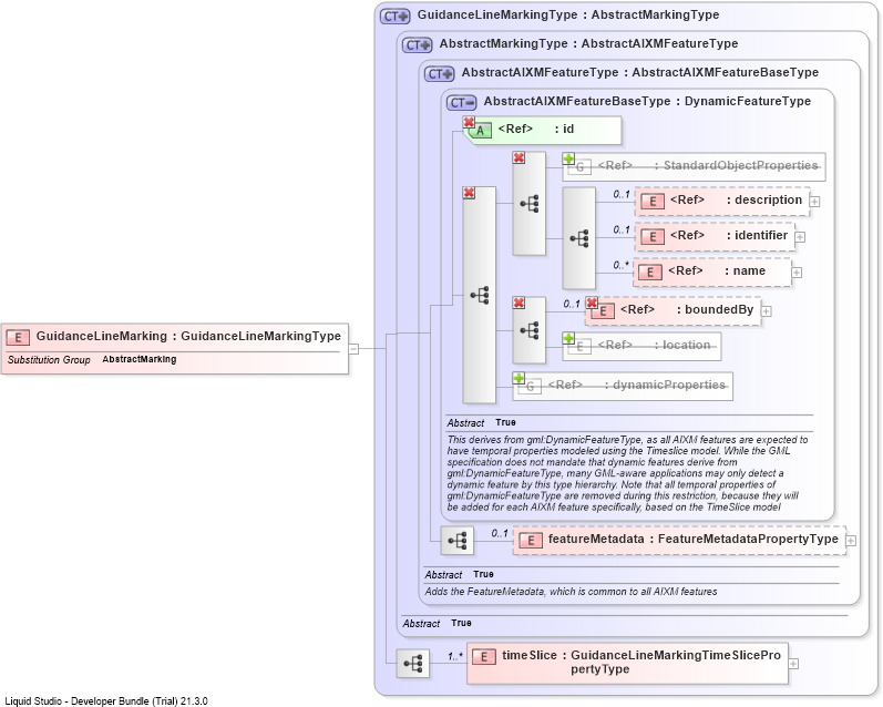 XSD Diagram of GuidanceLineMarking