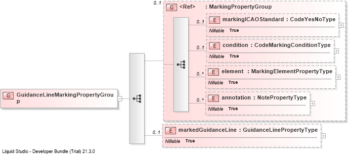 XSD Diagram of GuidanceLineMarkingPropertyGroup