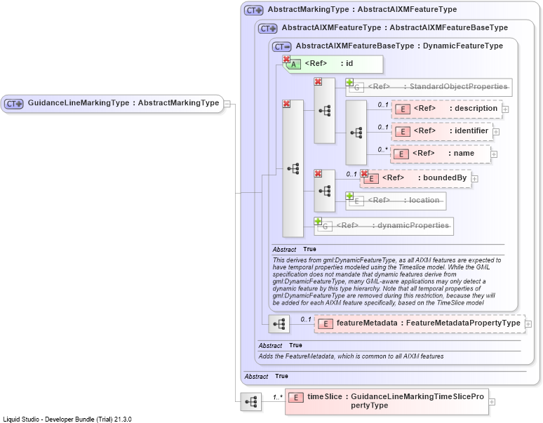 XSD Diagram of GuidanceLineMarkingType