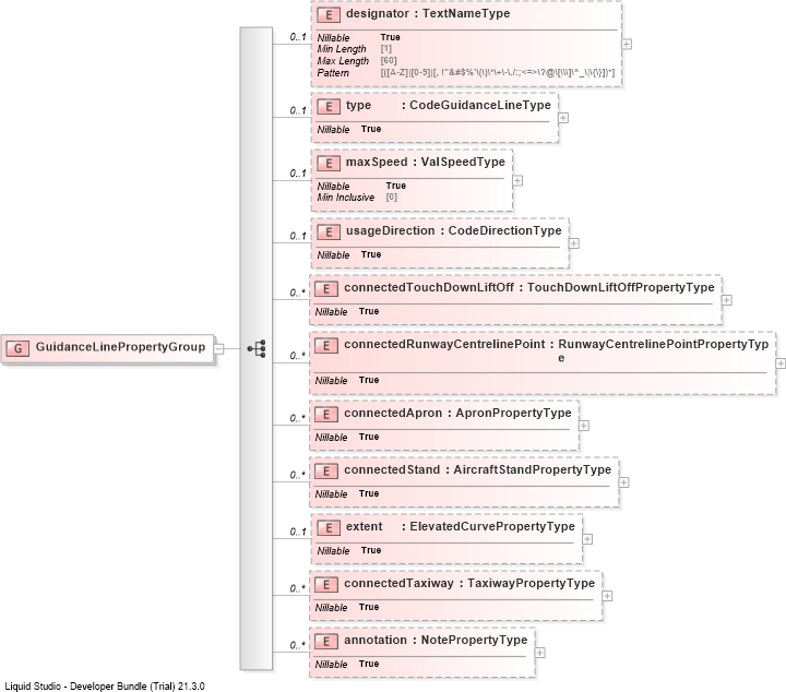 XSD Diagram of GuidanceLinePropertyGroup