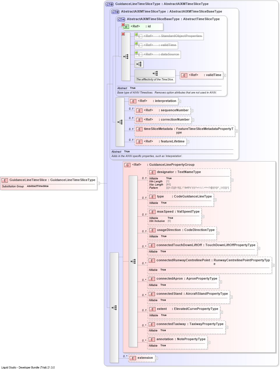 XSD Diagram of GuidanceLineTimeSlice