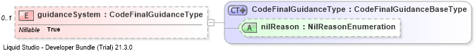 XSD Diagram of guidanceSystem