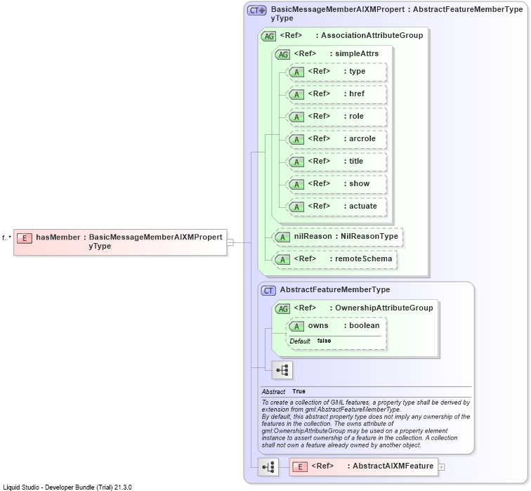 XSD Diagram of hasMember