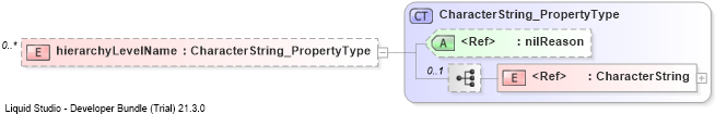 XSD Diagram of hierarchyLevelName