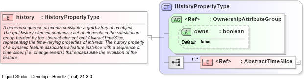 XSD Diagram of history