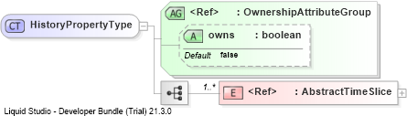 XSD Diagram of HistoryPropertyType