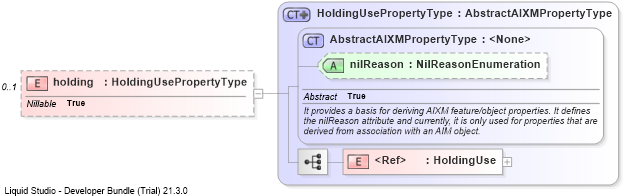XSD Diagram of holding