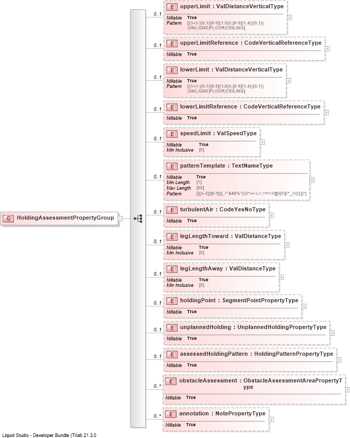 XSD Diagram of HoldingAssessmentPropertyGroup