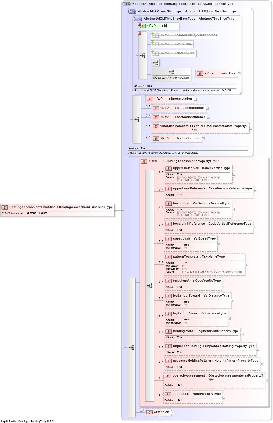 XSD Diagram of HoldingAssessmentTimeSlice