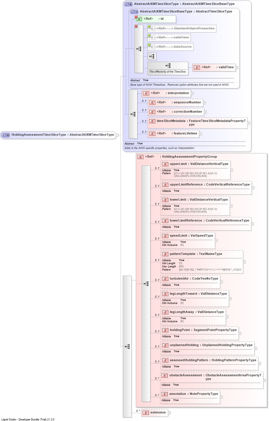 XSD Diagram of HoldingAssessmentTimeSliceType