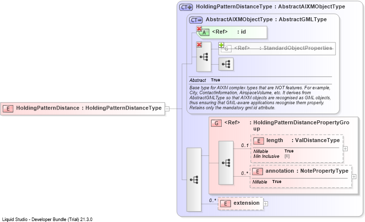 XSD Diagram of HoldingPatternDistance