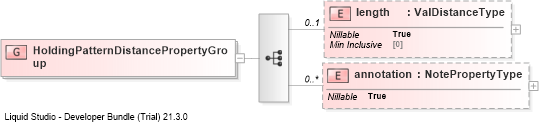 XSD Diagram of HoldingPatternDistancePropertyGroup