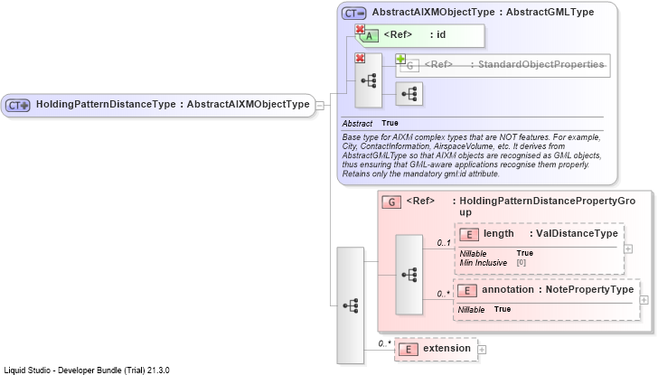 XSD Diagram of HoldingPatternDistanceType
