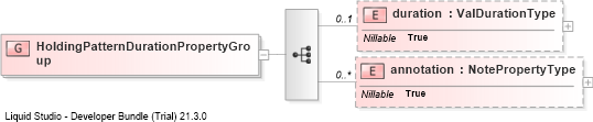 XSD Diagram of HoldingPatternDurationPropertyGroup