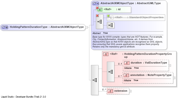 XSD Diagram of HoldingPatternDurationType