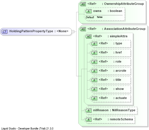 XSD Diagram of HoldingPatternPropertyType