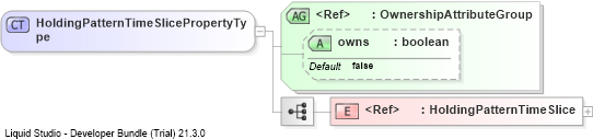 XSD Diagram of HoldingPatternTimeSlicePropertyType